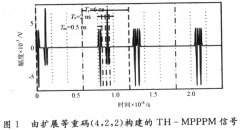 多脉冲组合调制超宽带通信性能研究
