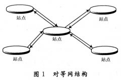 ZigBee技术在温控系统中的应用