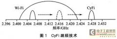 基于CyFi的无线传感器网络组建与通信设计