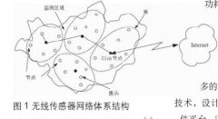 基于ZigBee的通用无线传感器网络硬件设计