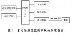 <b>通信电源蓄电池温度监测系统设计</b>