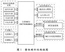 MT-ZigBee硬件平台的设计