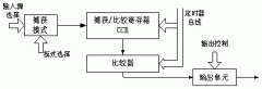 利用捕获比较功能实现MSP430与微机串行通信的研