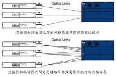 Gigabit以太网络收发器引爆连接端口成长风潮