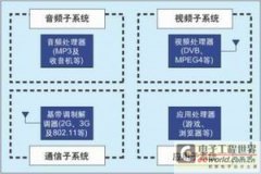 模块化结构在便携式设备设计中的应用