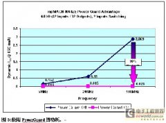 利用CPLD解决便携式产品设计的挑战