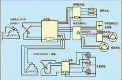 基本电能质量测量方法和常见问题原因