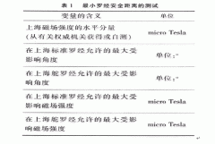 船用仪表EMC与罗经安全距离