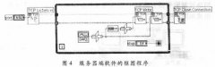 在LabVIEW中实现基于C/S结构的远程数据采集