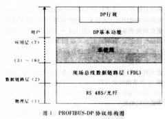 一种小型PROFIBUSDP网络的构建及其应用
