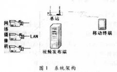 基于WLAN的移动视频监控系统