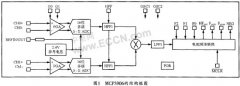 单相电能计量芯片MCP3906及其应用