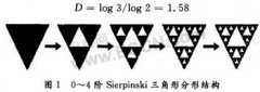 基于领带结Sierpinski分形结构的RFID标签天线