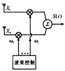 不采用自适应算法的智能天线系统