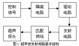 低压电源的超声波发射电路设计