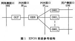 基于PAS6301的ONU硬件设计