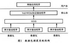 视频会议系统多画面软件设计与分析
