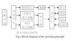 绝对式光电轴角编码器CAN总线接口