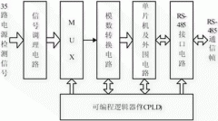 雷达天线电源故障检测电路的设计
