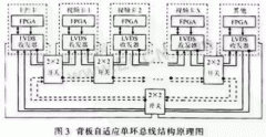 雷达视频信号模拟器的硬件设计与实现