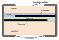 射频/微波电路中的薄膜无源器件