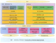 新一代电信运营支撑系统浅析