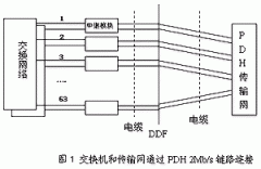 交换机采用155Mbit/s中继对通信网络带来的影响