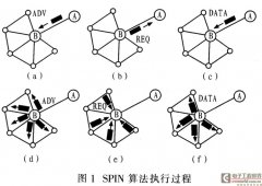 无线传感器网络路由协议的研究与改进
