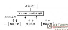 <b>采用RS422A现场总线温控网络控制系统的结构及分</b>