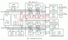 <b>基于IXP2400的安全网关实现研究</b>