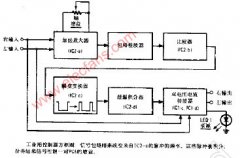 无线电工业用控制器(续)