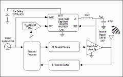 W-CDMA电源极大地提高了发送效率