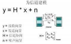 无线MIMO测试开发策略