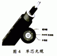 光纤、光缆