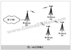 WiMAX宽带无线接入的特点及其应用模式