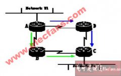 对网络拓扑变化的适应性