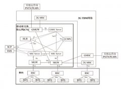 基于IP的移动软交换核心网组网策略