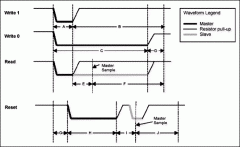 用软件实现1-Wire通信