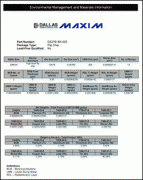 在无铅装配流程中安装含铅的DS2761倒装芯片