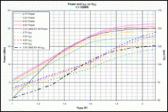 900MHz全双工无线发射器参考设计,Transmitter