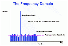 Demystifying Sigma-Delta ADCs