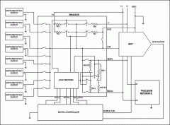 <b>Calibration-Multiplexers Ease</b>