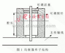 基于神经网络的微波均衡器建模与仿真