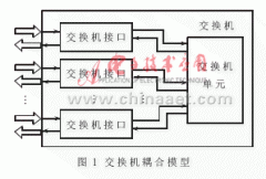 一种基于DEVS的网络设备仿真模型