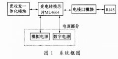 10M光纤收发器的系统设计与实现