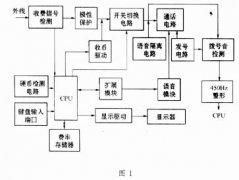 新型投币电话机电路介绍