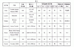 下一代internet路由器---太比特路由器的发展状况分