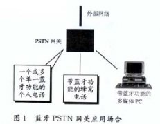 在PC机上实现蓝牙PSTN电话网关