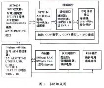 Virata Helium和ST套片实现的ADSL CPE