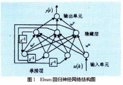 基于Elman网络的过热汽温隐式广义预测控制